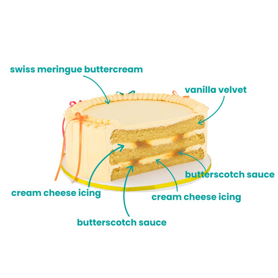 Vanilla & Butterscotch Velvet Cake - Image 2